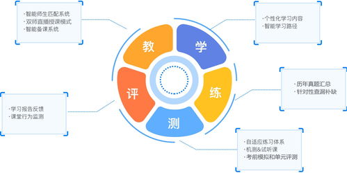 天普教育 以網絡技術服務賦能教學，打造一流教學服務收獲學員高滿意度