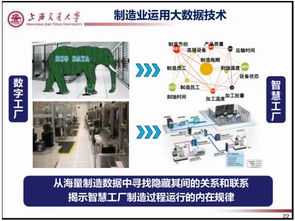 36頁PPT精粹 制造業大數據實戰全解析