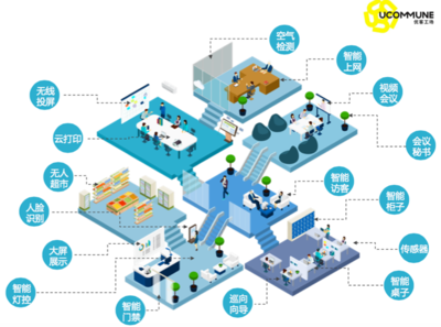 優客工場洞察 網絡技術服務如何賦能'Z世代'重塑未來工作方式